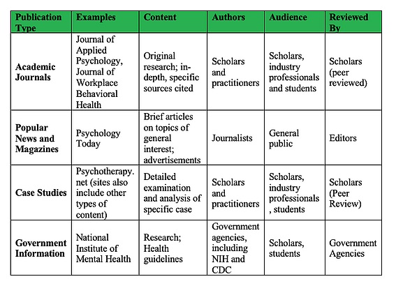 Table of types of resources Table of types of resources